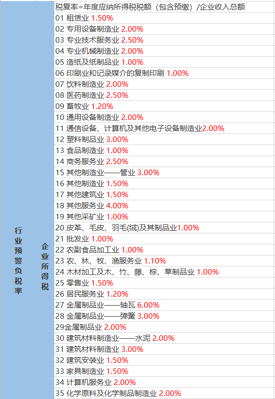 卡色村天气预报更新通知